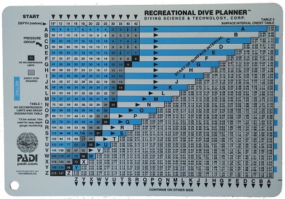 dive table for haltimes