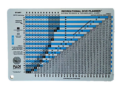 Idc Internship Note Residual Nitrogen